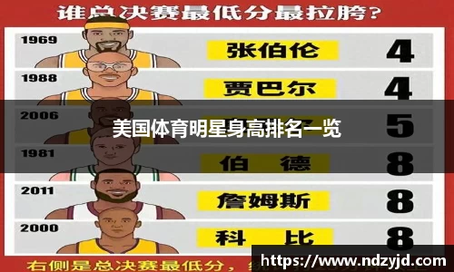 美国体育明星身高排名一览